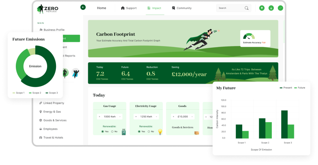 bespoke business software