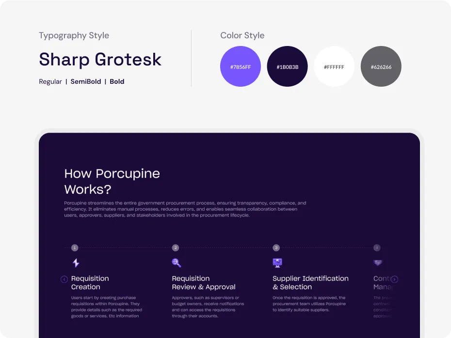 Porcupine's Digital Evolution: Smart Home Services with Iqonic Tech