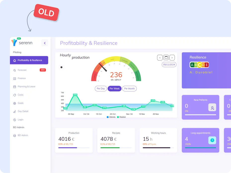 serenn_admin Serenn x Iqonic Tech: A Smart Dashboard for Smarter Dental Operations