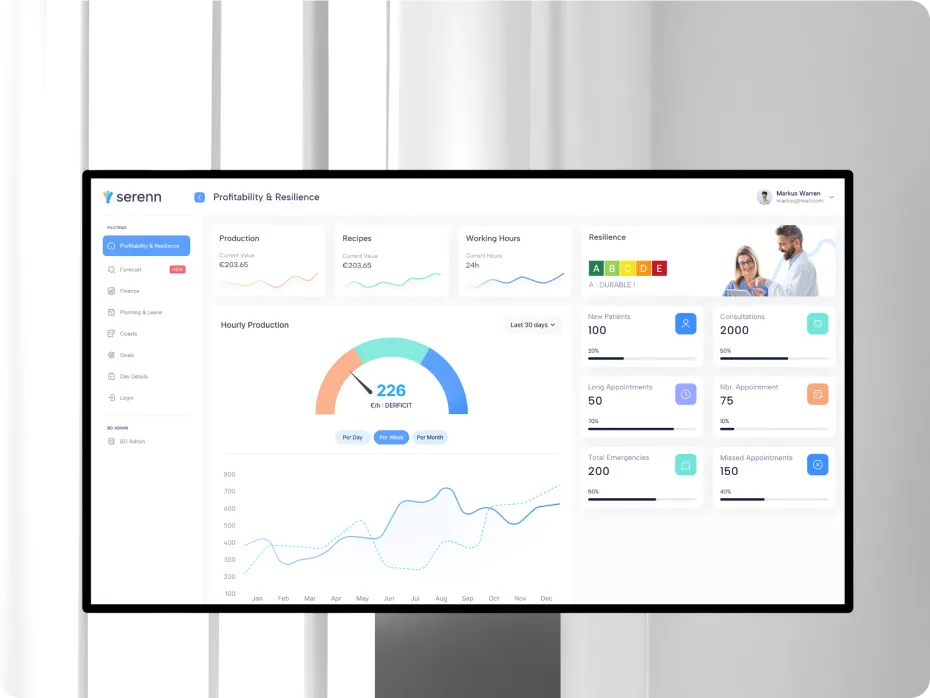 serenn_vision Serenn x Iqonic Tech: A Smart Dashboard for Smarter Dental Operations