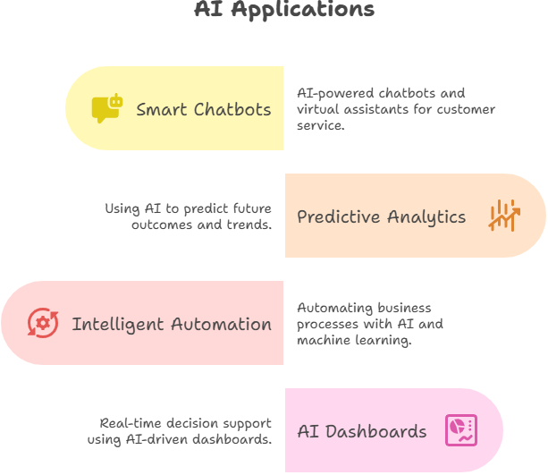 AI Features that drives custom enterprise software
