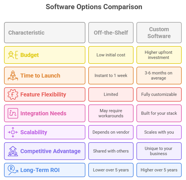 Decision Framework: Build or Buy?