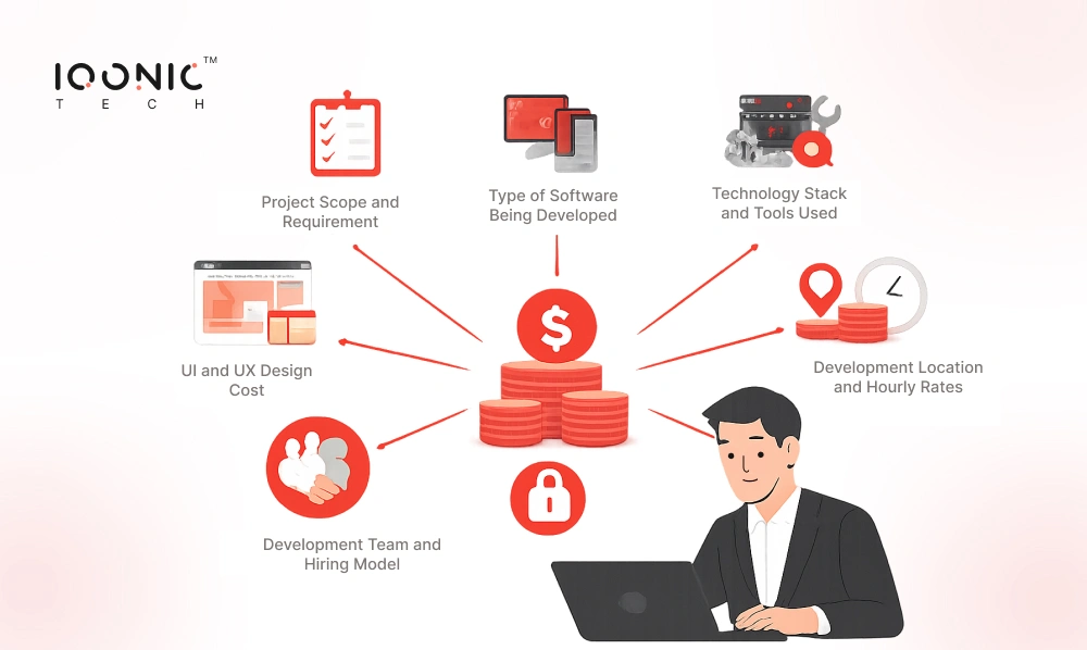 6 Main Factors That Affect Custom Software Development Cost
