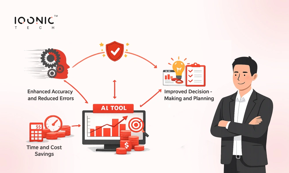Benefits of Using AI Budgeting Tools in Software Development