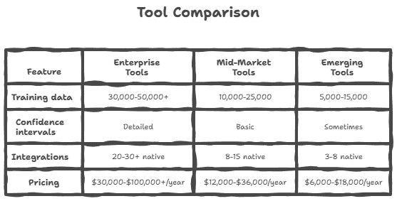 Choosing the right AI budgeting tool requires examining capabilities and pricing.