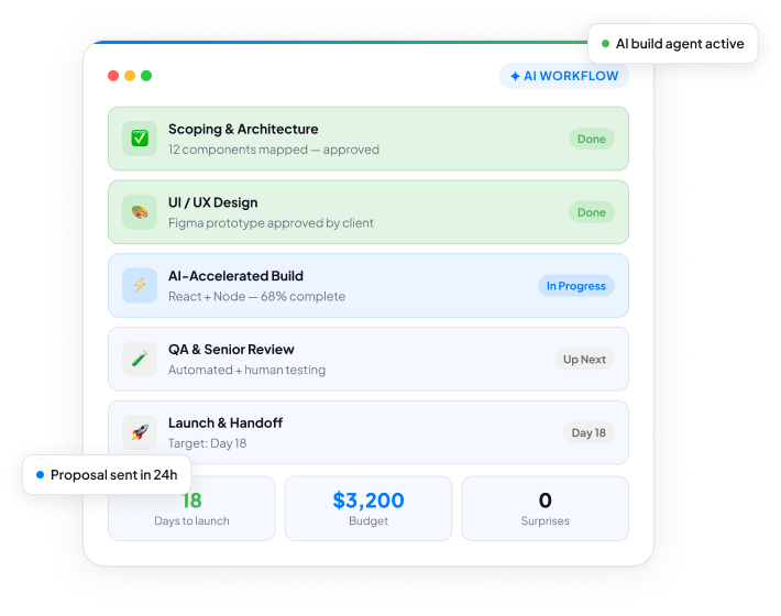 AI-Accelerated Web Development